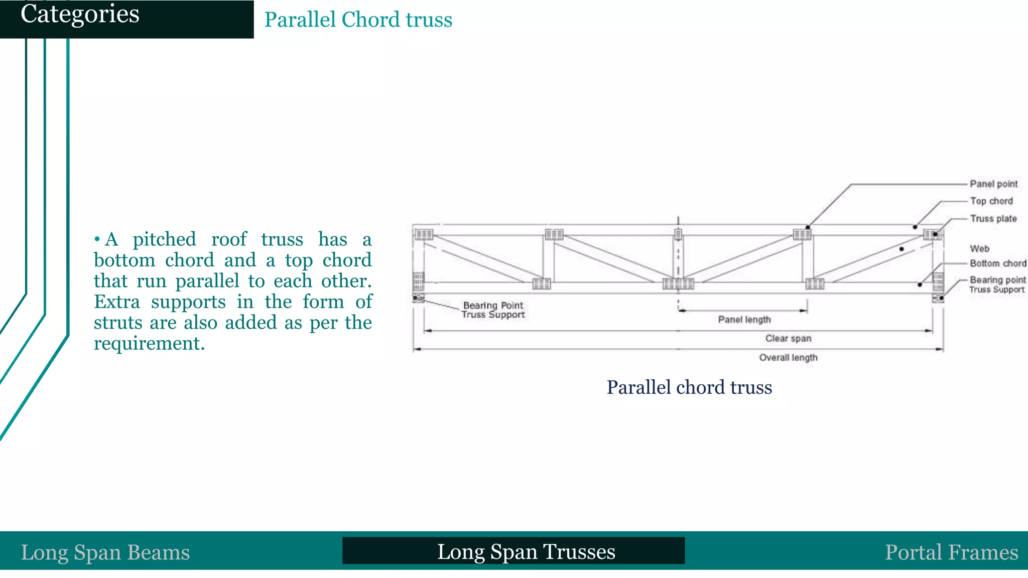 • A pitched roof truss has a
bottom chord and a top chord
that run parallel to each other.
Extra supports in the form of
struts are also added as per the
requirement.
Parallel chord truss
Long Span Beams Long Span Trusses Portal Frames
Categories Parallel Chord truss
 