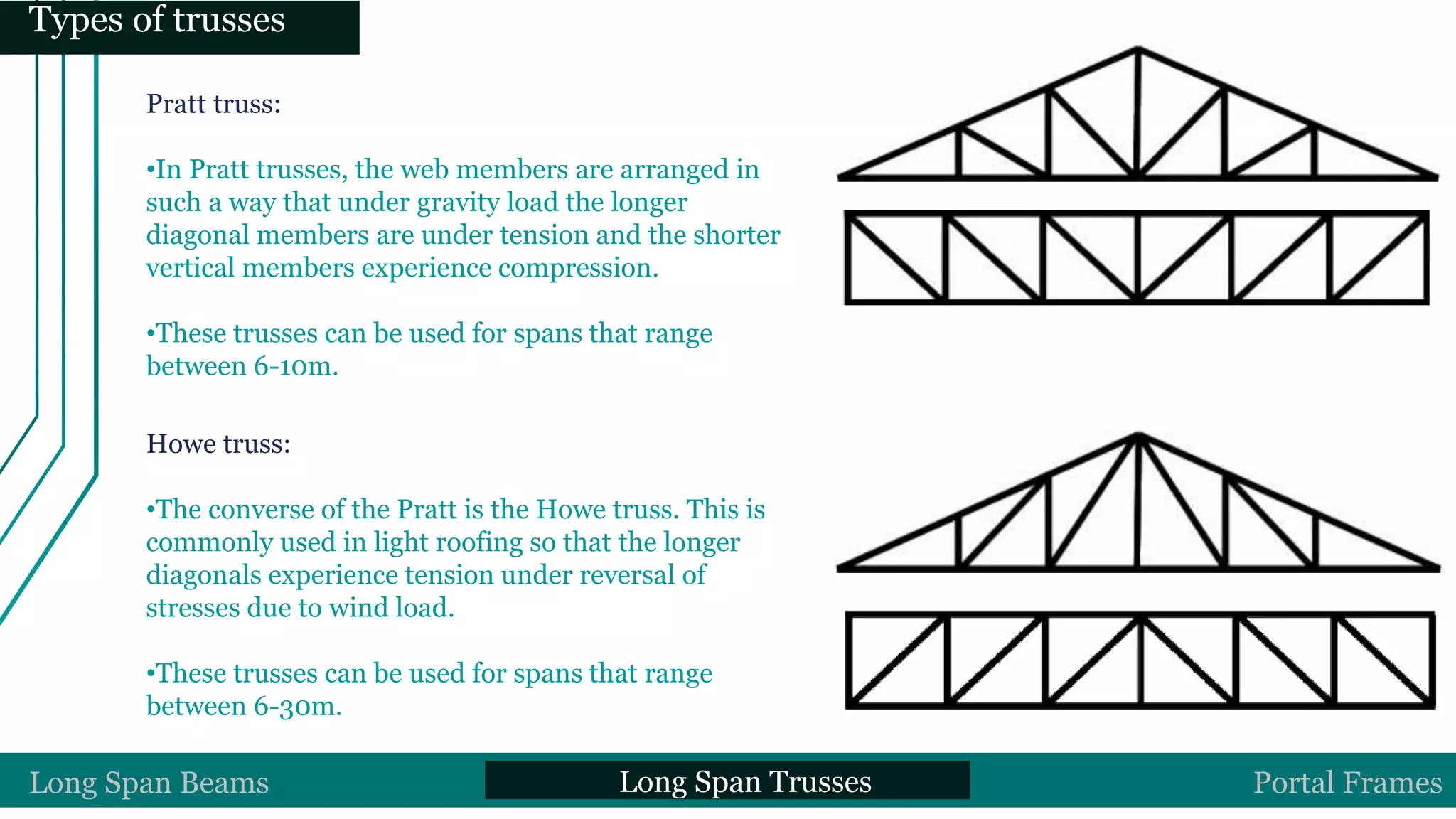 Pratt truss:
•In Pratt trusses, the web members are arranged in
such a way that under gravity load the longer
diagonal members are under tension and the shorter
vertical members experience compression.
•These trusses can be used for spans that range
between 6-10m.
Howe truss:
•The converse of the Pratt is the Howe truss. This is
commonly used in light roofing so that the longer
diagonals experience tension under reversal of
stresses due to wind load.
•These trusses can be used for spans that range
between 6-30m.
Long Span Beams Long Span Trusses Portal Frames
Types of trusses
 