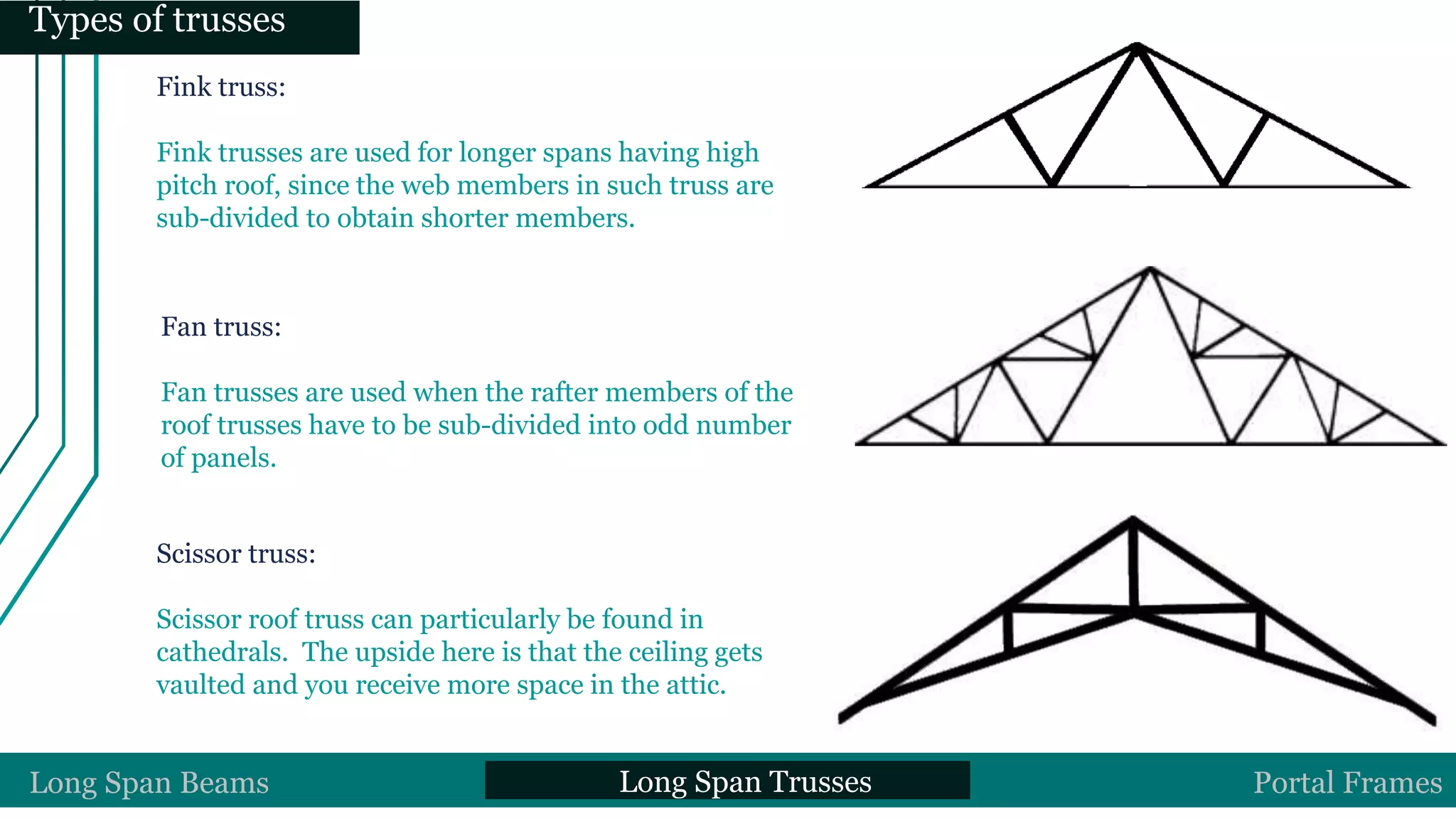 Fink truss:
Fink trusses are used for longer spans having high
pitch roof, since the web members in such truss are
sub-divided to obtain shorter members.
Fan truss:
Fan trusses are used when the rafter members of the
roof trusses have to be sub-divided into odd number
of panels.
Scissor truss:
Scissor roof truss can particularly be found in
cathedrals. The upside here is that the ceiling gets
vaulted and you receive more space in the attic.
Long Span Beams Long Span Trusses Portal Frames
Types of trusses
 