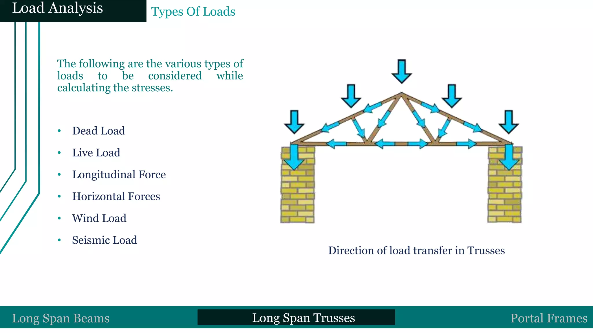 Types Of Loads
The following are the various types of
loads to be considered while
calculating the stresses.
• Dead Load
• Live Load
• Longitudinal Force
• Horizontal Forces
• Wind Load
• Seismic Load
Direction of load transfer in Trusses
Long Span Beams Long Span Trusses Portal Frames
Load Analysis
 