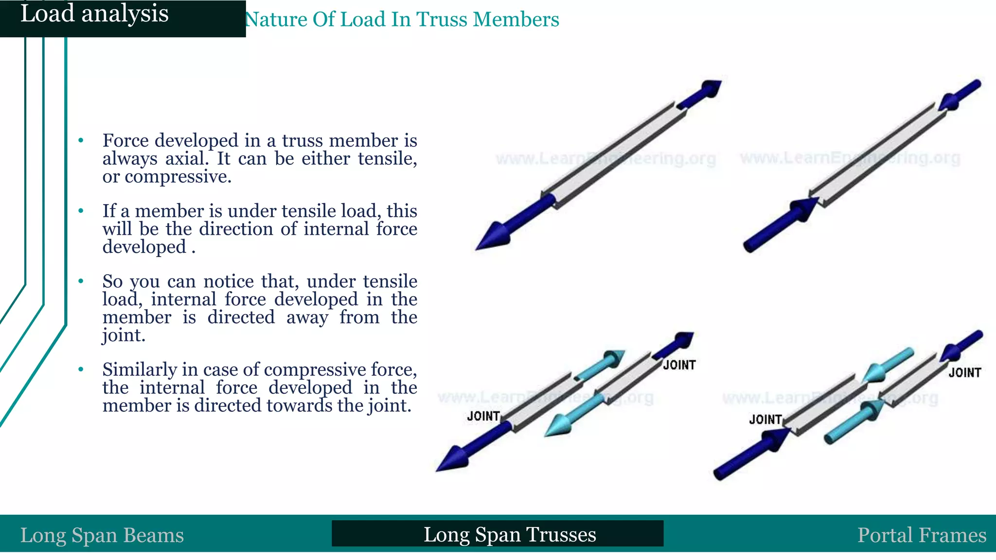 • Force developed in a truss member is
always axial. It can be either tensile,
or compressive.
• If a member is under tensile load, this
will be the direction of internal force
developed .
• So you can notice that, under tensile
load, internal force developed in the
member is directed away from the
joint.
• Similarly in case of compressive force,
the internal force developed in the
member is directed towards the joint.
Nature Of Load In Truss Members
Long Span Beams Long Span Trusses Portal Frames
Load analysis
 