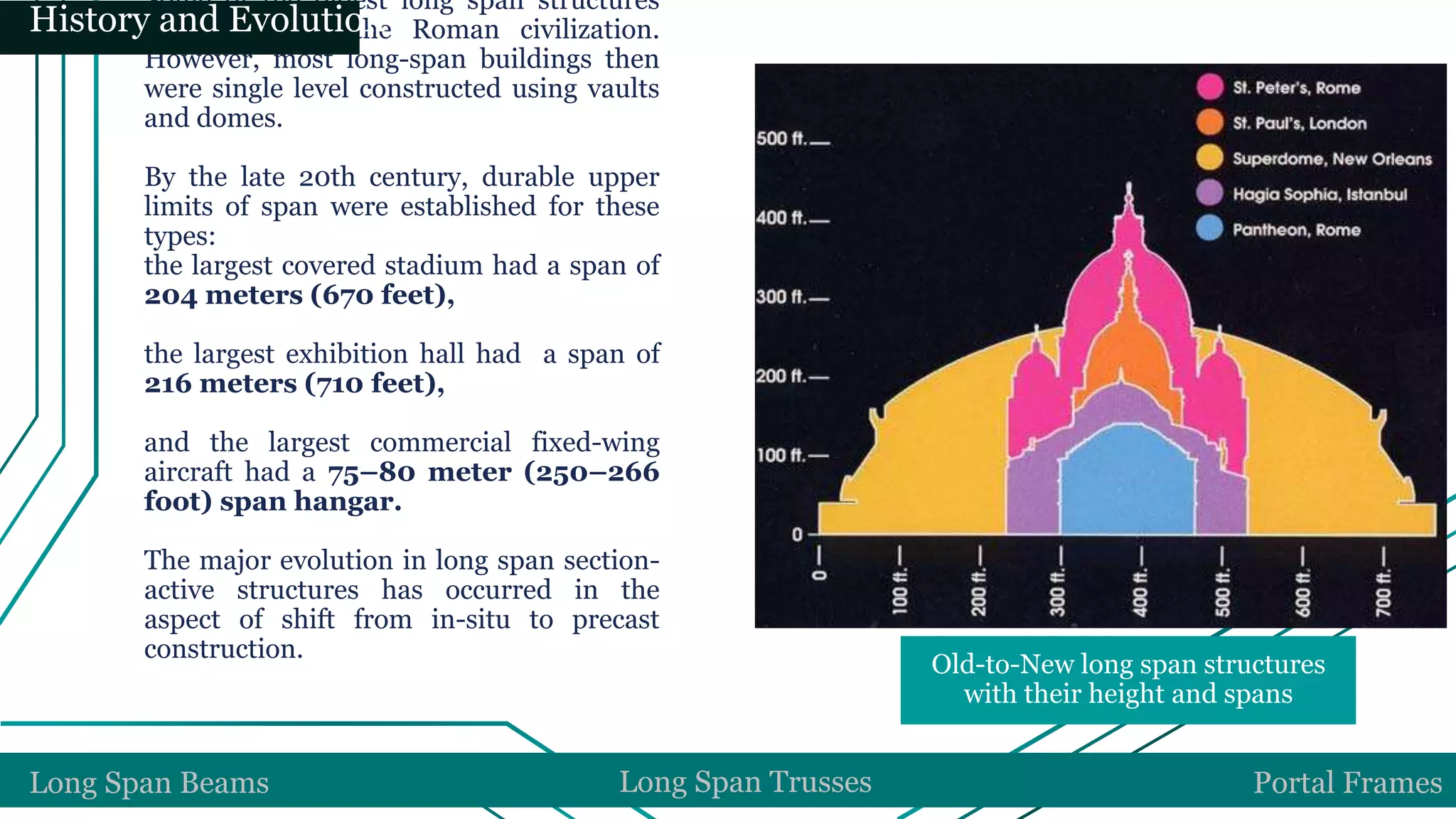 Long Span Beams Long Span Trusses Portal Frames
Some of the oldest long span structures
dated back to the Roman civilization.
However, most long-span buildings then
were single level constructed using vaults
and domes.
By the late 20th century, durable upper
limits of span were established for these
types:
the largest covered stadium had a span of
204 meters (670 feet),
the largest exhibition hall had a span of
216 meters (710 feet),
and the largest commercial fixed-wing
aircraft had a 75–80 meter (250–266
foot) span hangar.
The major evolution in long span section-
active structures has occurred in the
aspect of shift from in-situ to precast
construction.
History and Evolution
Old-to-New long span structures
with their height and spans
 