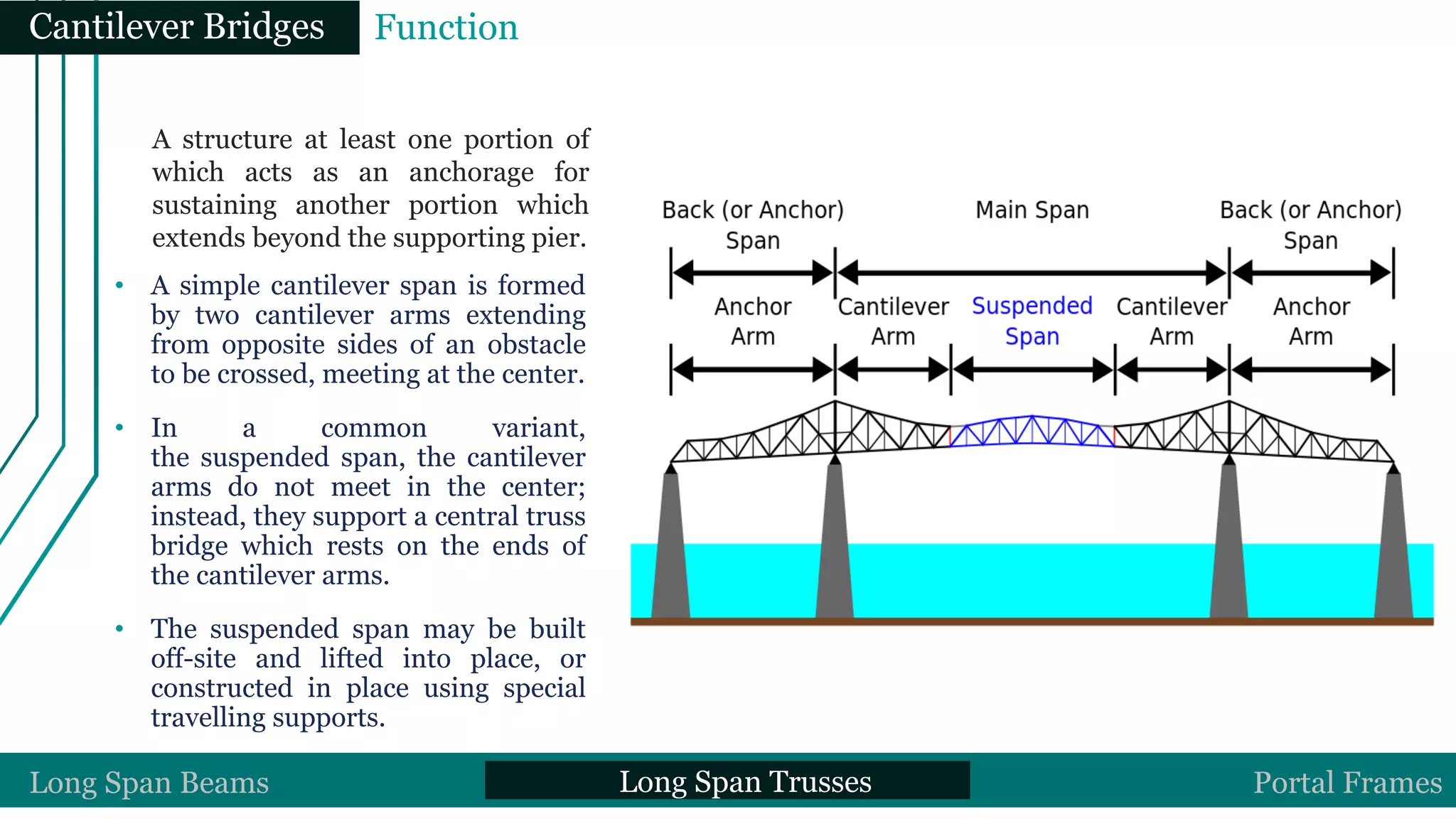 Long Span Beams Long Span Trusses Portal Frames
A structure at least one portion of
which acts as an anchorage for
sustaining another portion which
extends beyond the supporting pier.
• A simple cantilever span is formed
by two cantilever arms extending
from opposite sides of an obstacle
to be crossed, meeting at the center.
• In a common variant,
the suspended span, the cantilever
arms do not meet in the center;
instead, they support a central truss
bridge which rests on the ends of
the cantilever arms.
• The suspended span may be built
off-site and lifted into place, or
constructed in place using special
travelling supports.
Cantilever Bridges Function
 