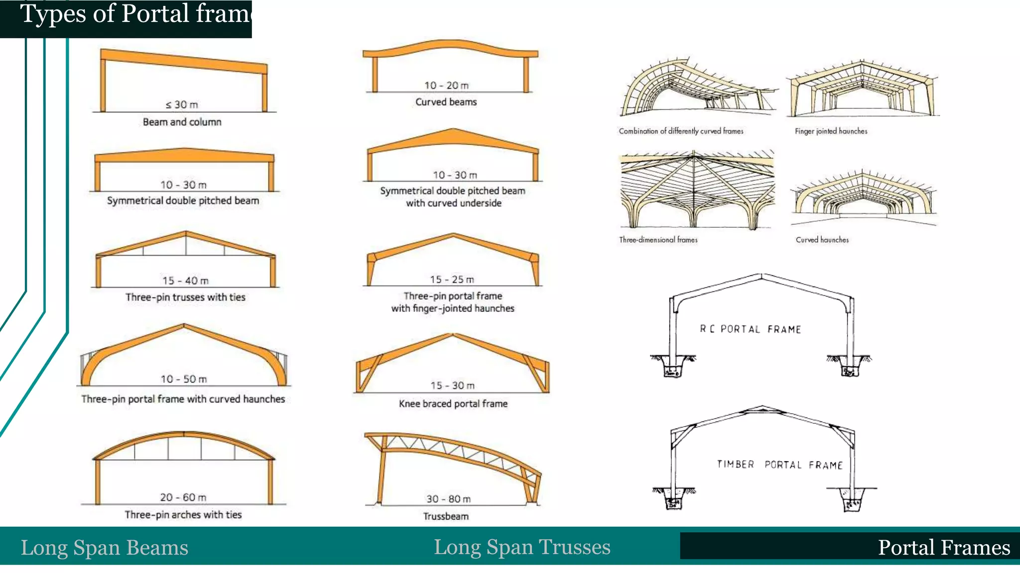 Types of Portal frames
Long Span Beams Long Span Trusses Portal Frames
 