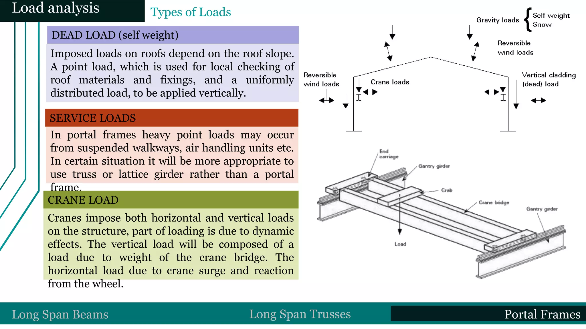 Imposed loads on roofs depend on the roof slope.
A point load, which is used for local checking of
roof materials and fixings, and a uniformly
distributed load, to be applied vertically.
In portal frames heavy point loads may occur
from suspended walkways, air handling units etc.
In certain situation it will be more appropriate to
use truss or lattice girder rather than a portal
frame.
Cranes impose both horizontal and vertical loads
on the structure, part of loading is due to dynamic
effects. The vertical load will be composed of a
load due to weight of the crane bridge. The
horizontal load due to crane surge and reaction
from the wheel.
DEAD LOAD (self weight)
SERVICE LOADS
CRANE LOAD
Types of LoadsLoad analysis
Long Span Beams Long Span Trusses Portal Frames
 
