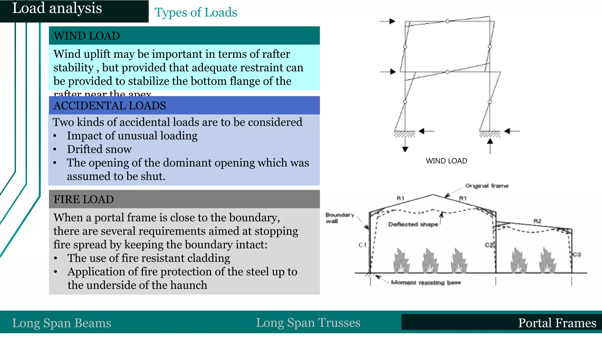 When a portal frame is close to the boundary,
there are several requirements aimed at stopping
fire spread by keeping the boundary intact:
• The use of fire resistant cladding
• Application of fire protection of the steel up to
the underside of the haunch
Two kinds of accidental loads are to be considered
• Impact of unusual loading
• Drifted snow
• The opening of the dominant opening which was
assumed to be shut.
Wind uplift may be important in terms of rafter
stability , but provided that adequate restraint can
be provided to stabilize the bottom flange of the
rafter near the apex
WIND LOAD
WIND LOAD
ACCIDENTAL LOADS
FIRE LOAD
Long Span Beams Long Span Trusses Portal Frames
Types of LoadsLoad analysis
 