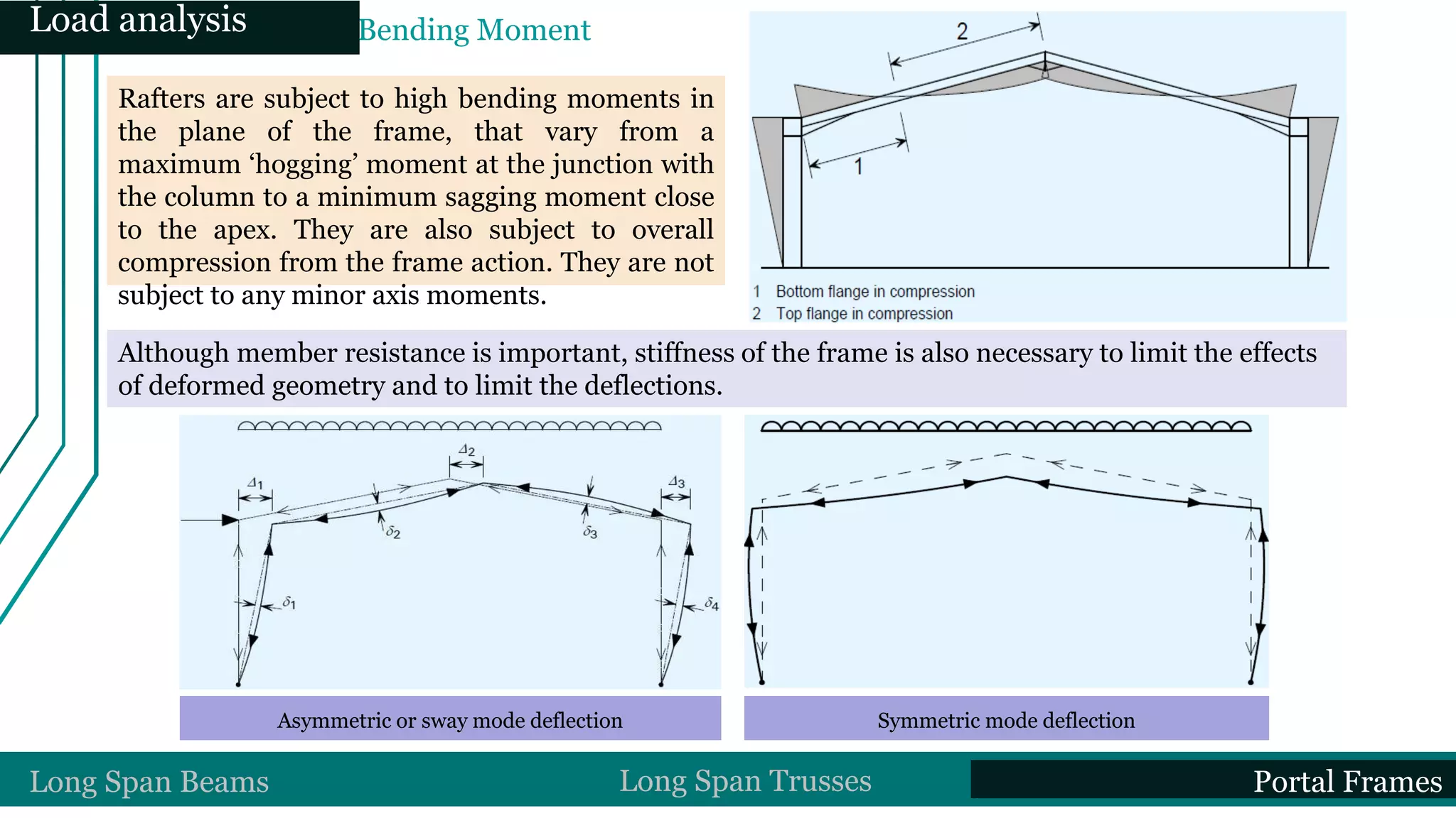 Rafters are subject to high bending moments in
the plane of the frame, that vary from a
maximum ‘hogging’ moment at the junction with
the column to a minimum sagging moment close
to the apex. They are also subject to overall
compression from the frame action. They are not
subject to any minor axis moments.
Although member resistance is important, stiffness of the frame is also necessary to limit the effects
of deformed geometry and to limit the deflections.
Asymmetric or sway mode deflection Symmetric mode deflection
Bending MomentLoad analysis
Long Span Beams Long Span Trusses Portal Frames
 