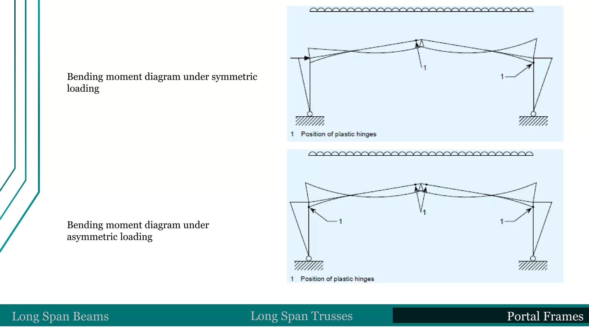Bending moment diagram under
asymmetric loading
Long Span Beams Long Span Trusses Portal Frames
Bending moment diagram under symmetric
loading
 