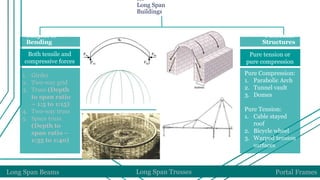 Long span structures in Concrete and Steel | PPTX