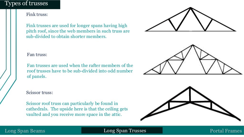 Action span span. Long span trusses structures. types за long span. truss fink. long span trusses structures model.