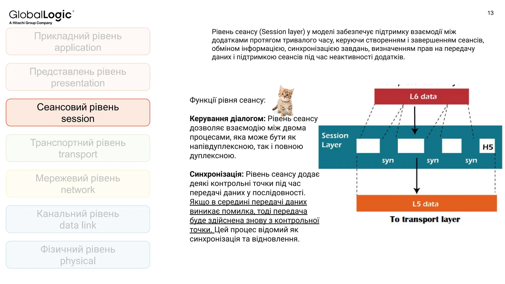 13
Conﬁdential
Фізичний рівень
physical
Канальний рівень
data link
Мережевий рівень
network
Транспортний рівень
transport
Представлень рівень
presentation
Прикладний рівень
application
Сеансовий рівень
session
Рівень сеансу (Session layer) у моделі забезпечує підтримку взаємодії між
додатками протягом тривалого часу, керуючи створенням і завершенням сеансів,
обміном інформацією, синхронізацією завдань, визначенням прав на передачу
даних і підтримкою сеансів під час неактивності додатків.
Функції рівня сеансу:
Керування діалогом: Рівень сеансу
дозволяє взаємодію між двома
процесами, яка може бути як
напівдуплексною, так і повною
дуплексною.
Синхронізація: Рівень сеансу додає
деякі контрольні точки під час
передачі даних у послідовності.
Якщо в середині передачі даних
виникає помилка, тоді передача
буде здійснена знову з контрольної
точки. Цей процес відомий як
синхронізація та відновлення.
 