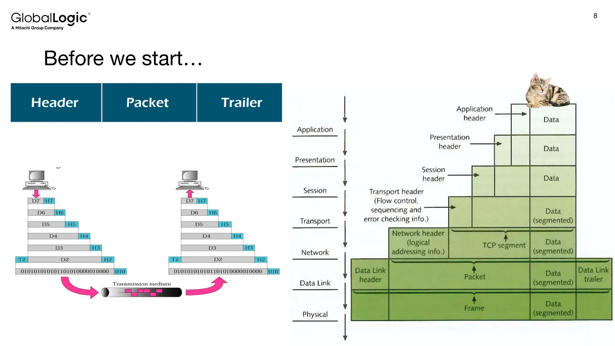 8
Conﬁdential
Before we start…
 