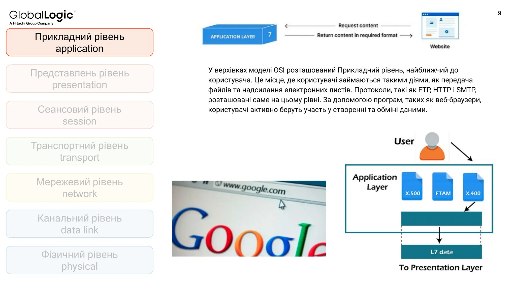 9
Conﬁdential
Фізичний рівень
physical
Канальний рівень
data link
Мережевий рівень
network
Транспортний рівень
transport
Представлень рівень
presentation
Прикладний рівень
application
Сеансовий рівень
session
У верхівках моделі OSI розташований Прикладний рівень, найближчий до
користувача. Це місце, де користувачі займаються такими діями, як передача
файлів та надсилання електронних листів. Протоколи, такі як FTP, HTTP і SMTP,
розташовані саме на цьому рівні. За допомогою програм, таких як веб-браузери,
користувачі активно беруть участь у створенні та обміні даними.
 