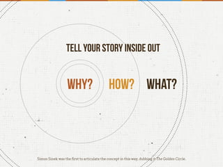 WHY? how? WHAT?
TELL YOUR STORY INSIDE OUT
Simon Sinek was the first to articulate the concept in this way, dubbing it The Golden Circle.
 
