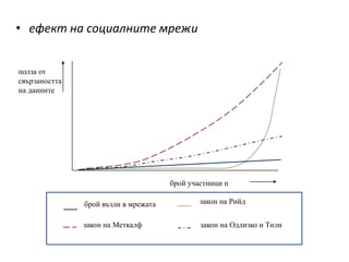 ефект на социалните мрежиполза от свързаността на даннитеброй участници nзакон на Рийдброй възли в мрежатазакон на Меткалфзакон на Одлизко и Тили