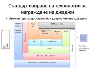 Стандартизиране на технологии за изграждане на джаджиАрхитектура за доставяне на съдържание чрез джаджаФормат на пакет + цифров подписМедиен типМани-фестHTML или XMLXMLHTTPRequestCSSДжаджа APIРесурси Zipпакет+=XMLECMAScriptРаботеща инстанция на джаджатаDOMHTTP + URI + UnicodeПлатформа за обработка на джаджи