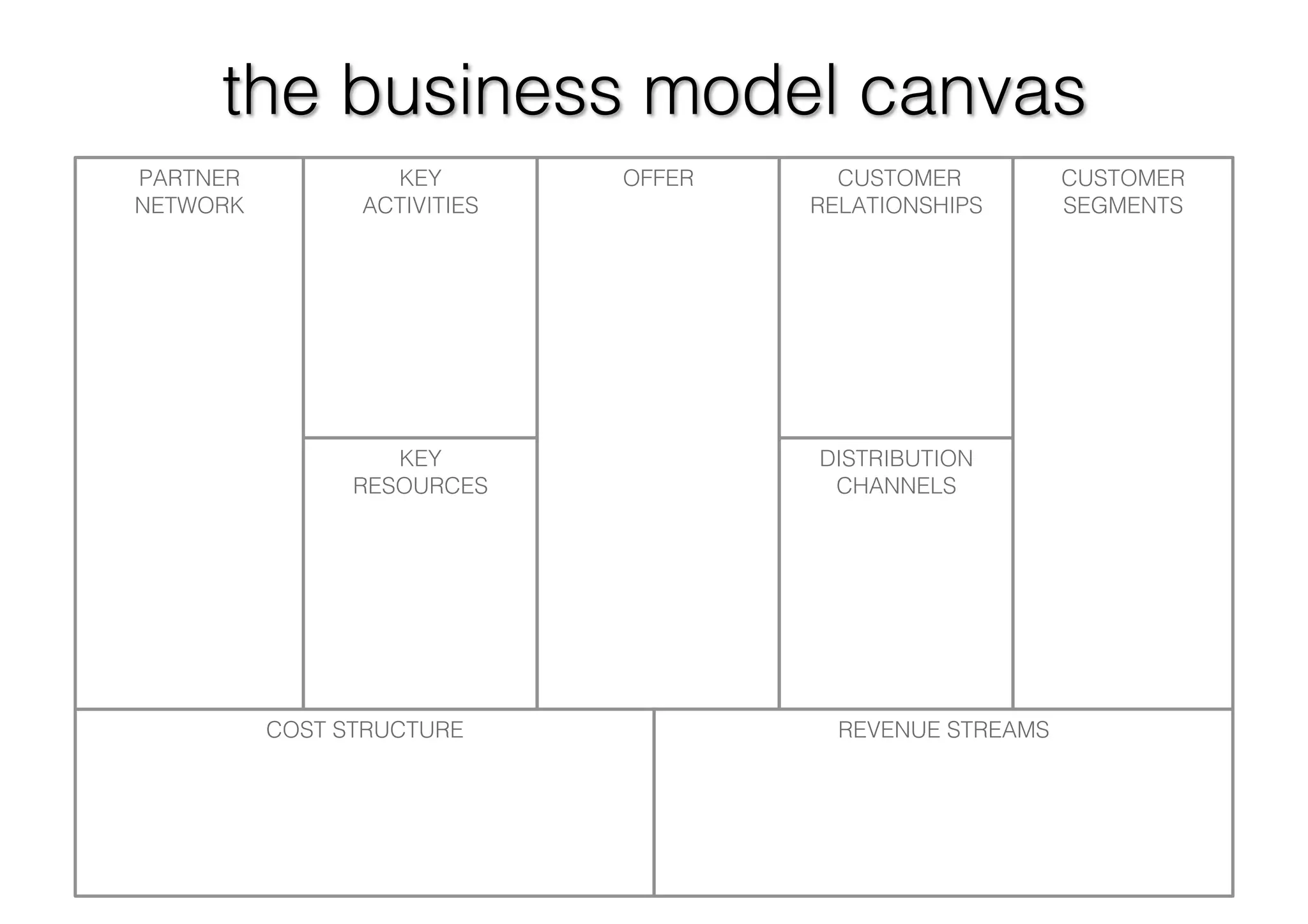 Long Tail Business Models