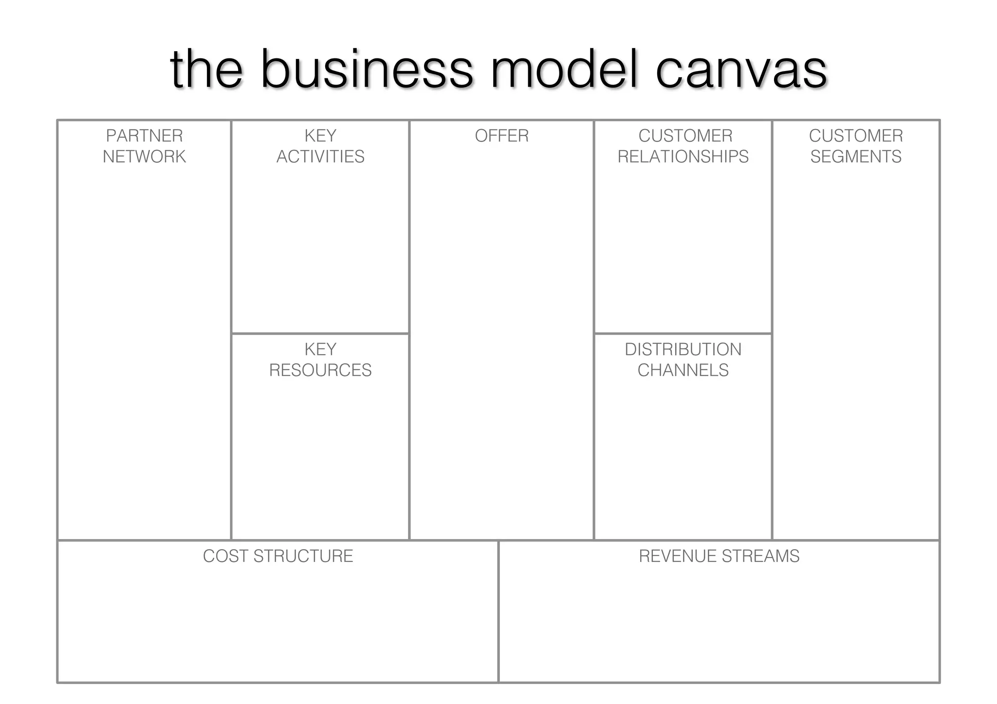 Long Tail Business Models