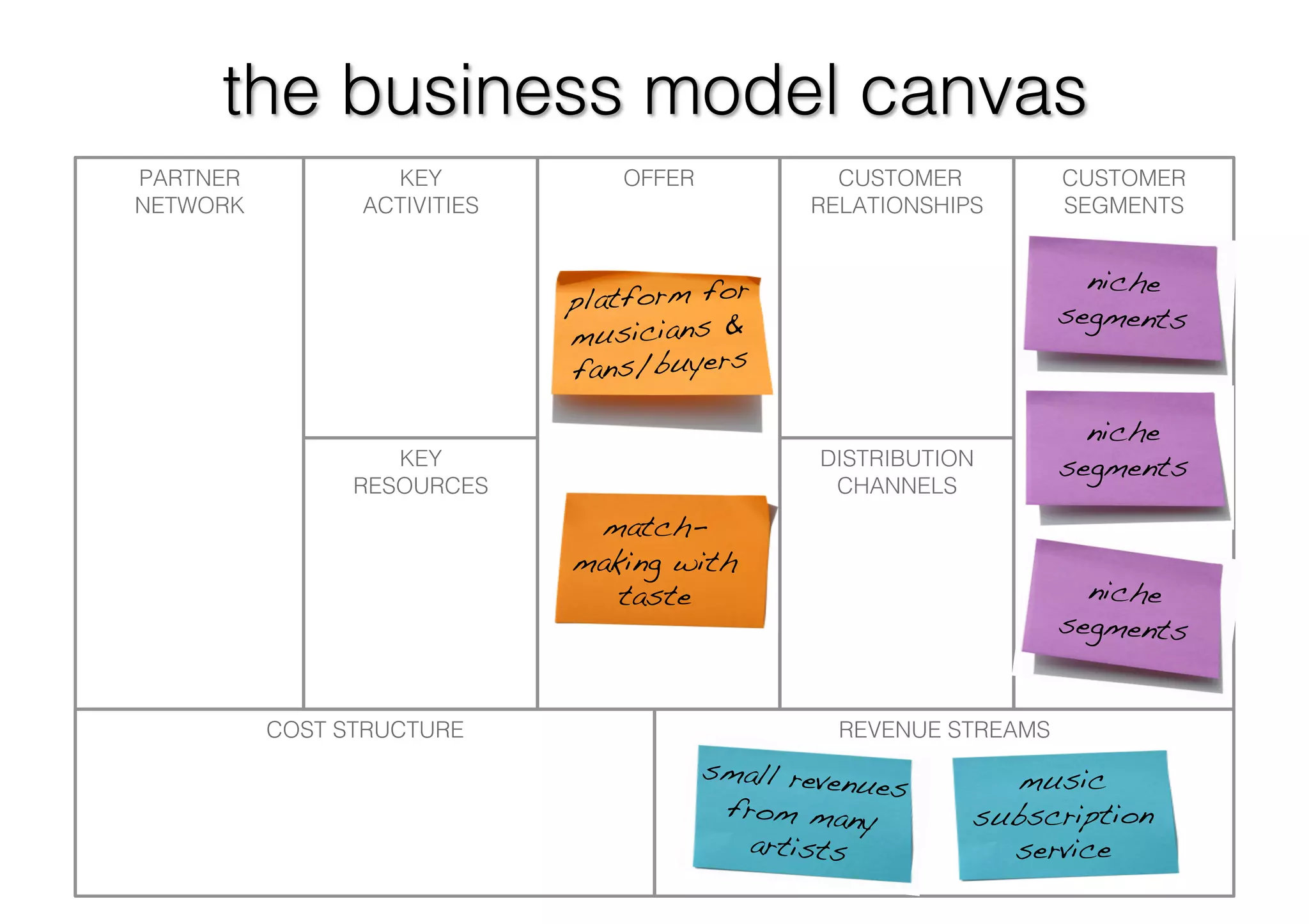 Long Tail Business Models