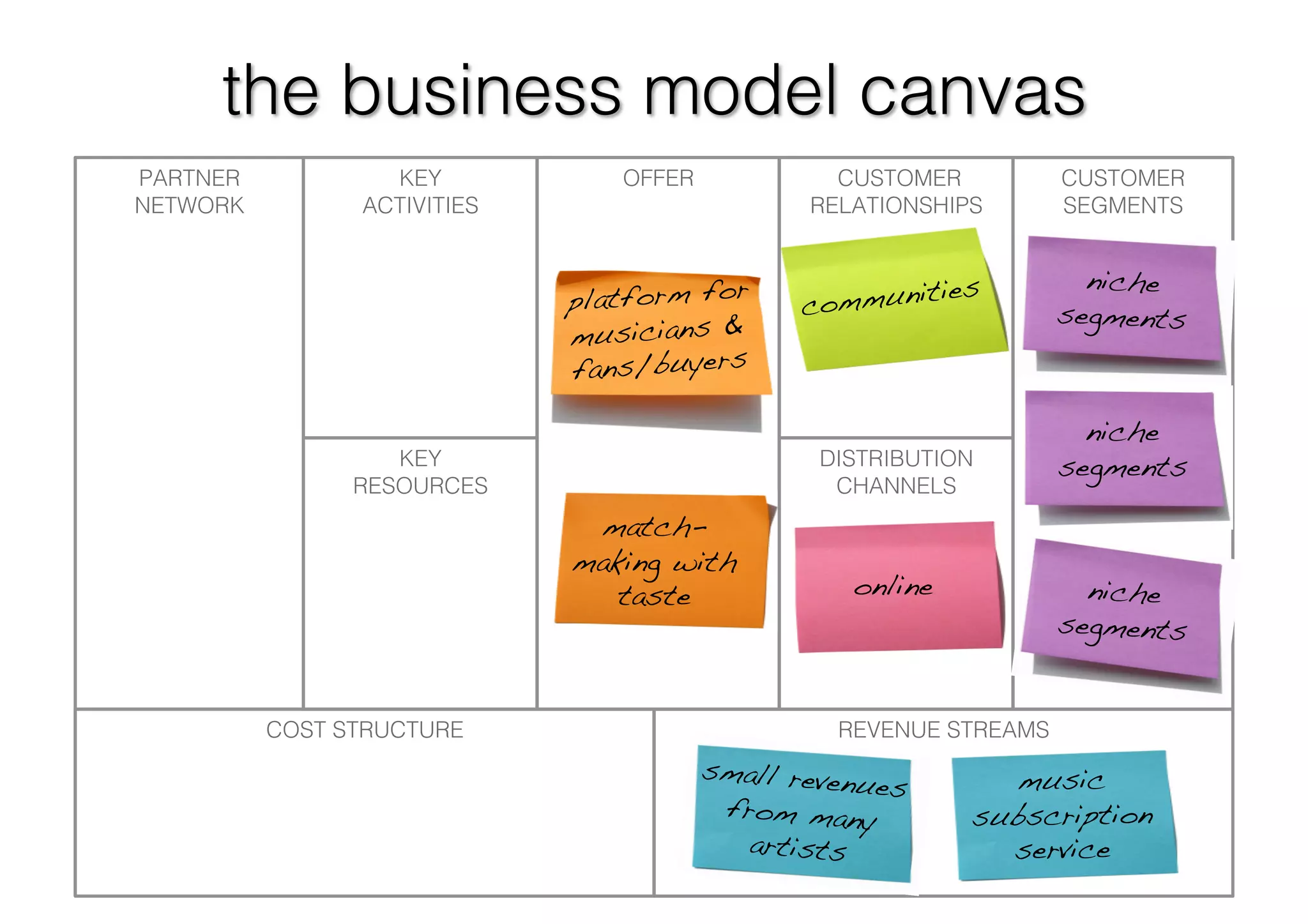 Long Tail Business Models