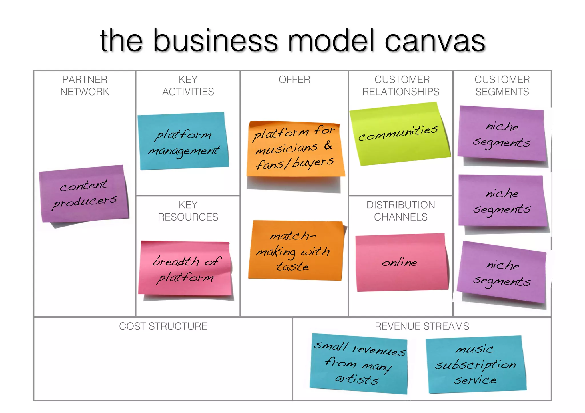 Long Tail Business Models