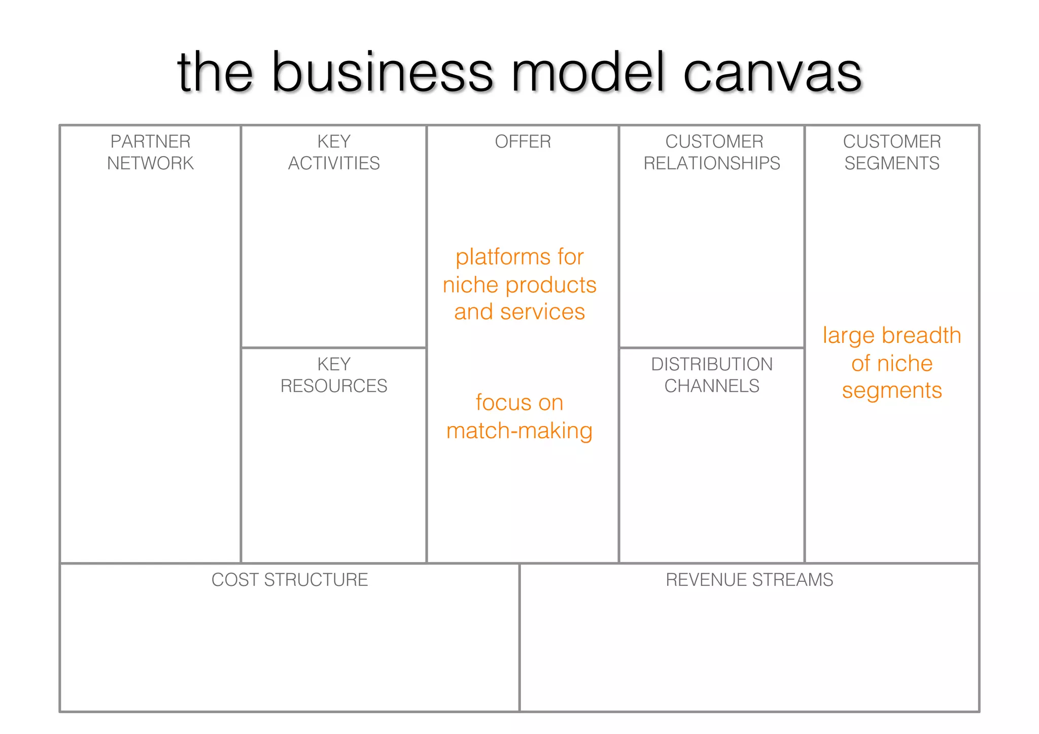 Long Tail Business Models