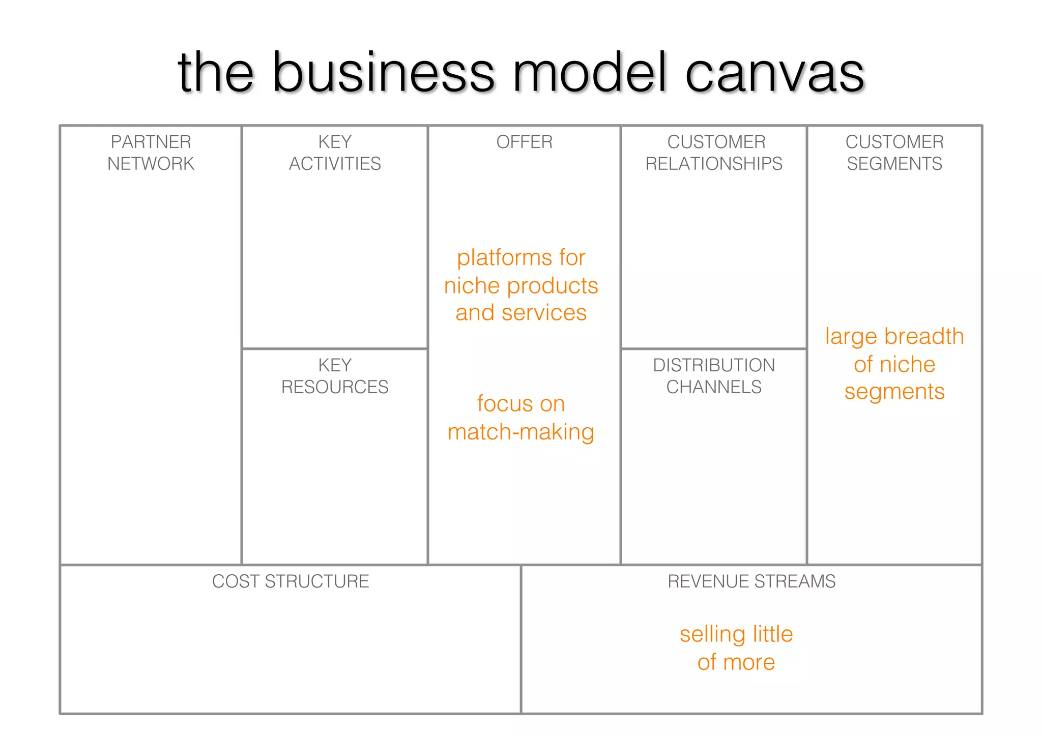Long Tail Business Models