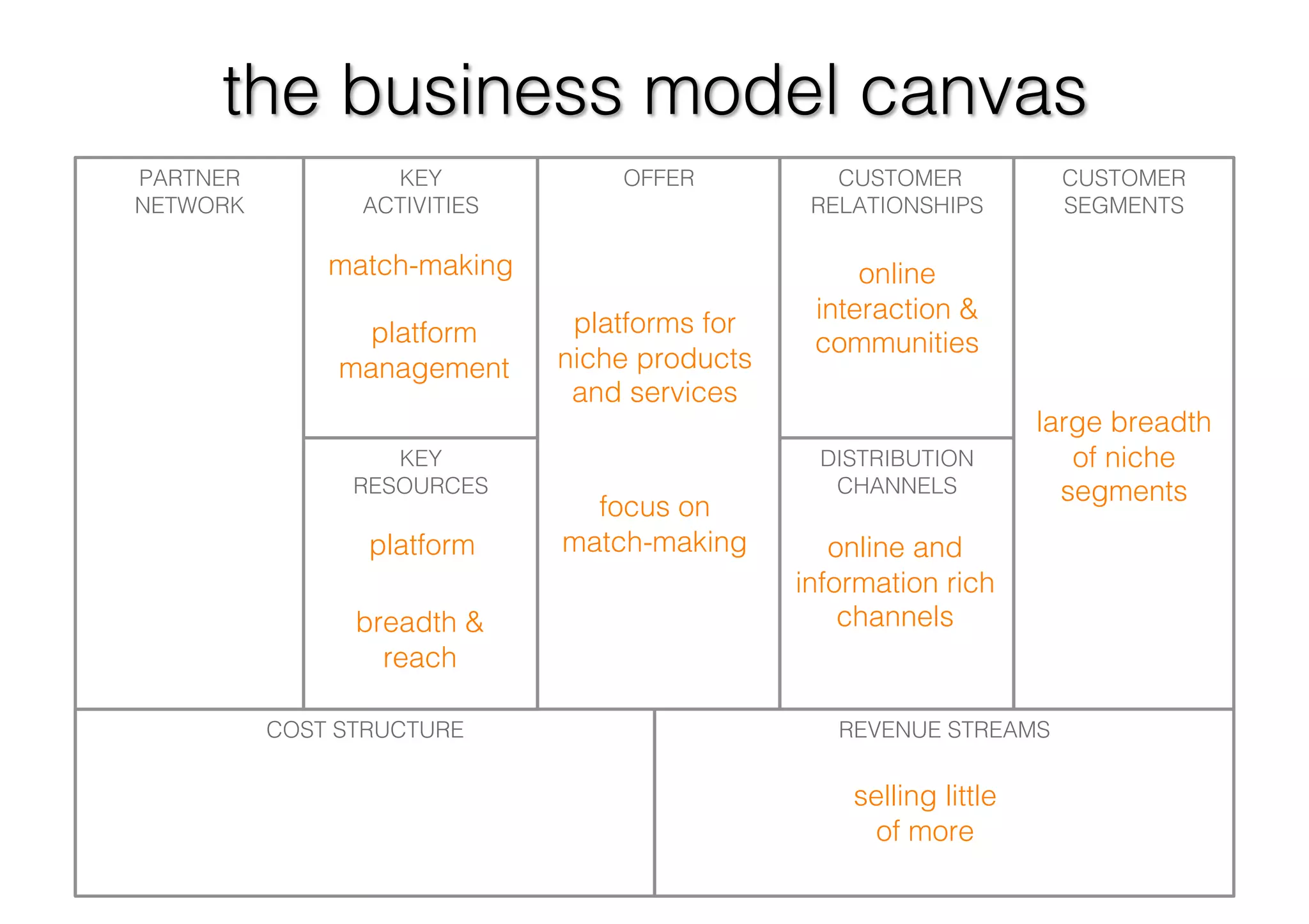 Long Tail Business Models