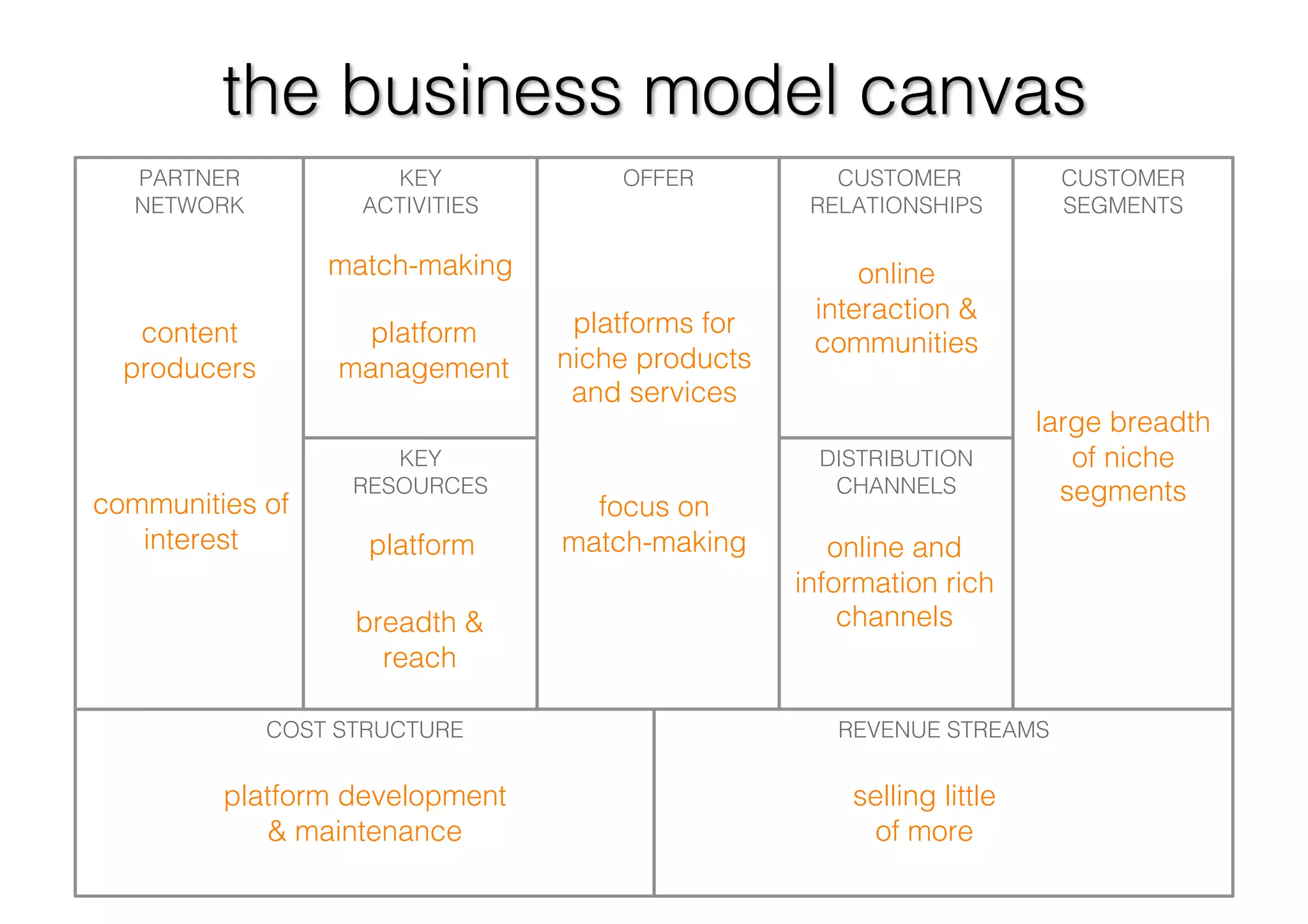 Long Tail Business Models