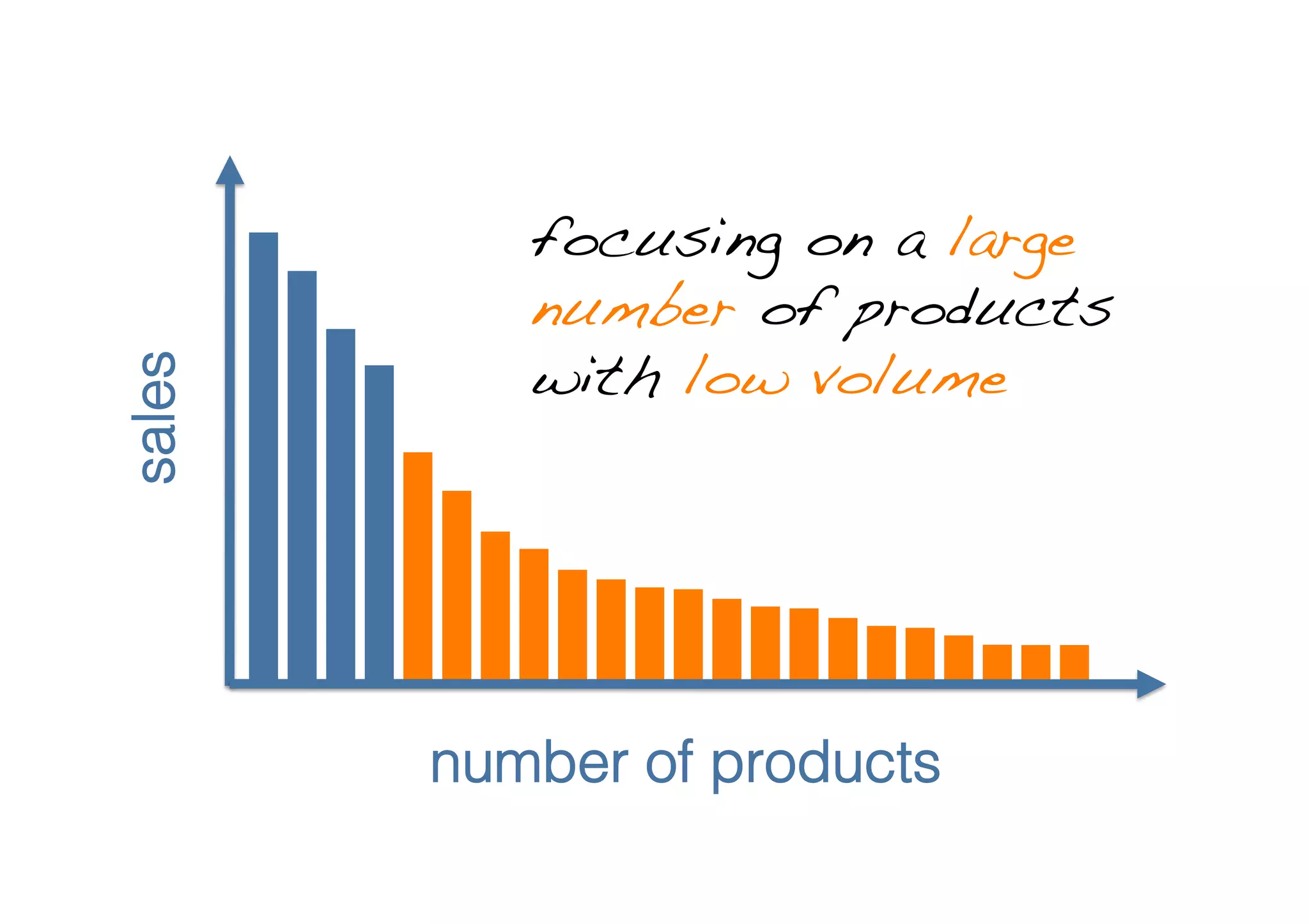 Long Tail Business Models