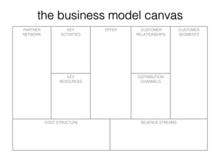 Long Tail Business Models