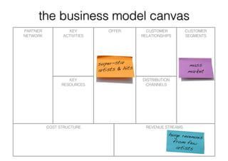 Long Tail Business Models