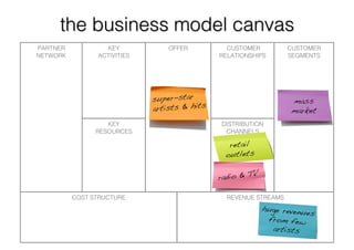 Long Tail Business Models