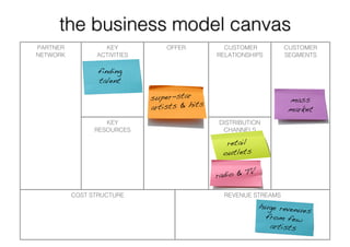 Long Tail Business Models