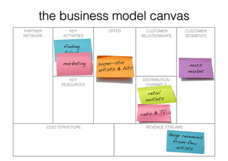 Long Tail Business Models