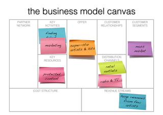 Long Tail Business Models