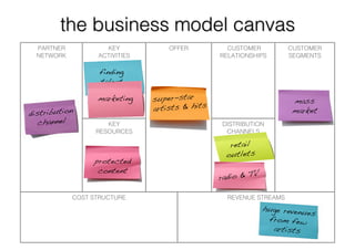 Long Tail Business Models