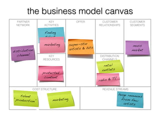Long Tail Business Models