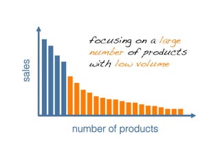 Long Tail Business Models