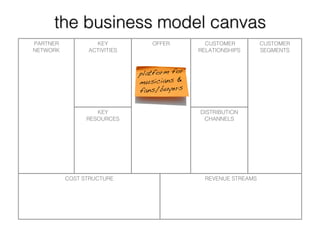 Long Tail Business Models