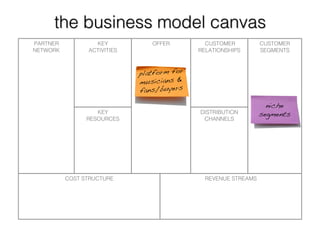 Long Tail Business Models