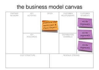 Long Tail Business Models