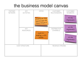 Long Tail Business Models