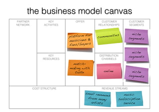 Long Tail Business Models