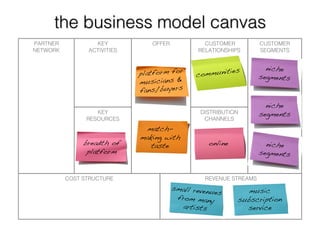 Long Tail Business Models