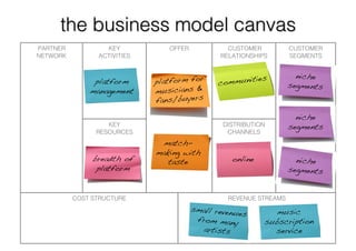 Long Tail Business Models