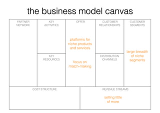 Long Tail Business Models
