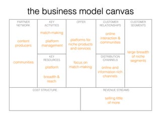 Long Tail Business Models