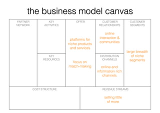 Long Tail Business Models