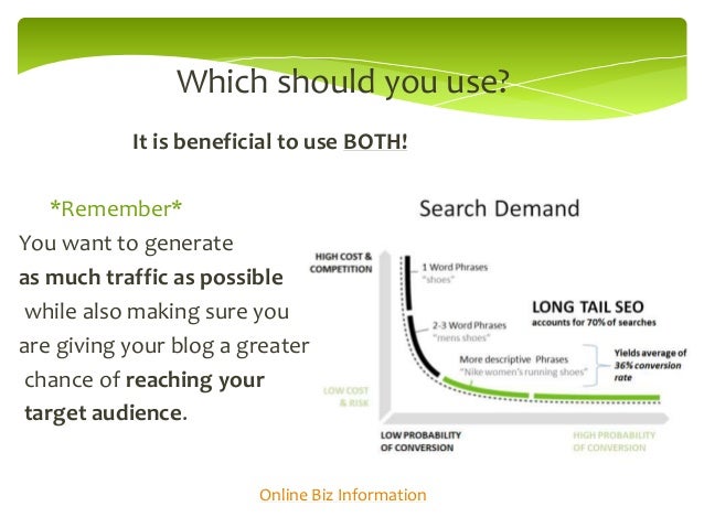 long tail and short tail keyword